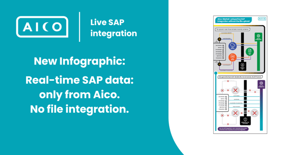Genuine live SAP integration without the file upload.