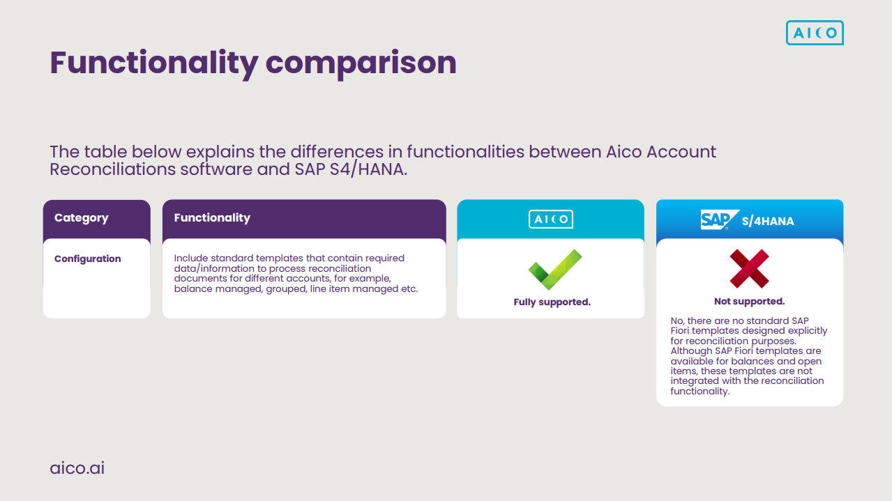 SAP 1 copy