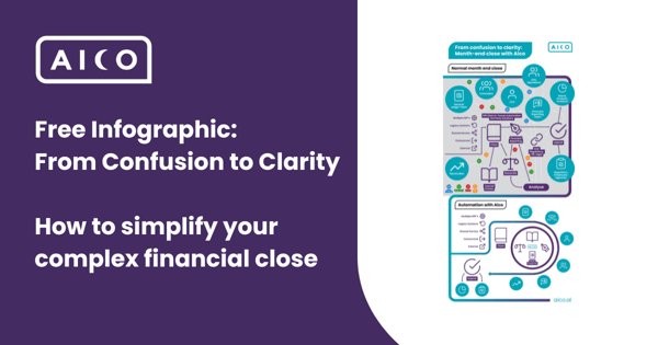 From Confusion to Clarity: Transforming Enterprise Financial Close Automation with Aico